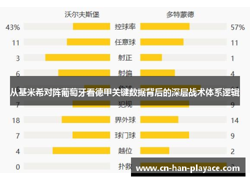 从基米希对阵葡萄牙看德甲关键数据背后的深层战术体系逻辑 从基米希对阵葡萄牙看德甲关键数据背后的深层战术体系逻辑