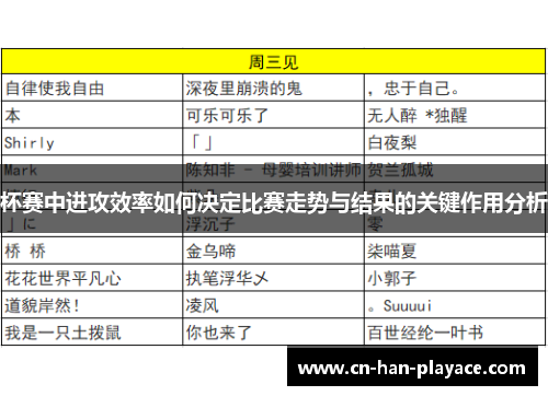 杯赛中进攻效率如何决定比赛走势与结果的关键作用分析